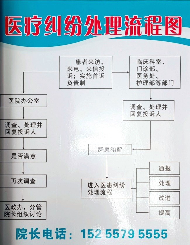 医疗纠纷外理流程图.jpg