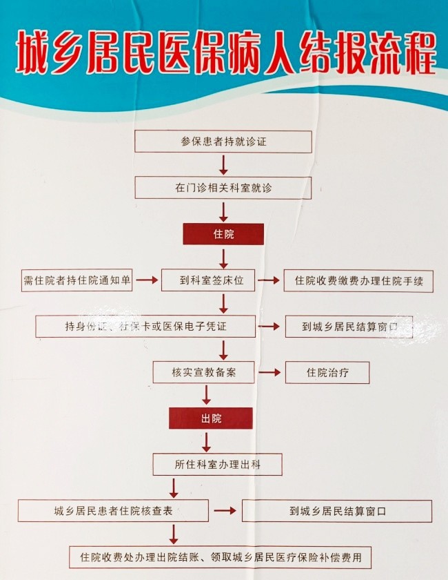 城乡居民医保病人结报流程.jpg